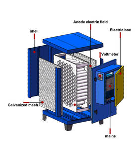 Dispositivo de Tratamiento de Gases para Ventilación de Hoteles, Filtro ESP de Alta Eficiencia al 95%, Precipitador Electrostático, Filtro de Humo - Product Image 4