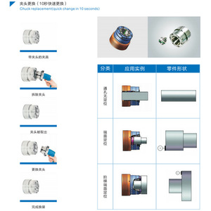 Mandrin de tournage CNC série WNZ, mandrin à expansion, collet cylindrique externe ER, arrêt de recul, vente en gros - Product Image 3