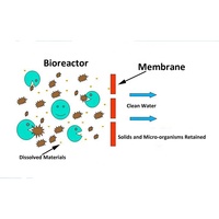 Filtrasi Aerasi Diffuser Media Biofilm MBBR Bola Bio Bahan PP Pompa PLC Filter K5