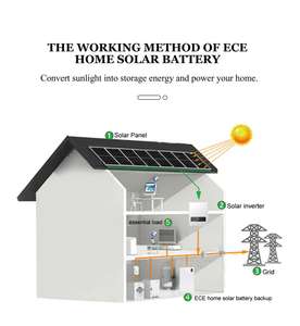 長寿命51.2V 200Ah 10kWh高効率リチウムイオン電池パック家庭用エネルギー貯蔵システムLiFePo4 - Product Image 5