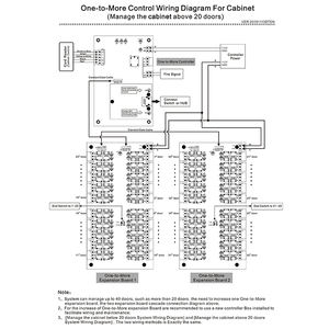 Controlador de Acceso a Red Wiegand para Ascensores de 20 Pisos con 20000 Usuarios y 100000 Registros, Software Gratuito SDK, Placa PCB para Controlador de Ascensor - Product Image 3