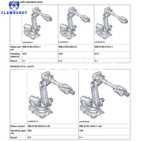 Robot de manutention CLAWROBOT, Robot ABB pour moulage sous pression, Robot d'assemblage, Robot de manutention lourde, Bras robotique