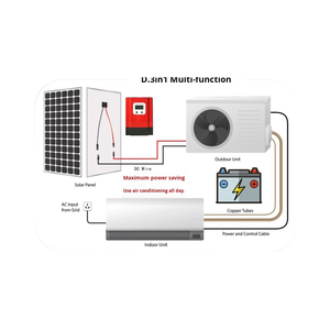 <span class=keywords><strong>Nouvelle</strong></span> <span class=keywords><strong>énergie</strong></span> 3IN1 paquet standard climatiseur solaire 9K 12K 18K 24K puissance utilitaire + photovoltaïque + 1.5Hp 2Hp 3Hp DC48V - Product Image 3