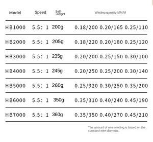 Sol ve sağ eller için değiştirilebilir tüm Metal iplik makarası nehirler ve göller için 10KG frenleme kuvveti - Product Image 3