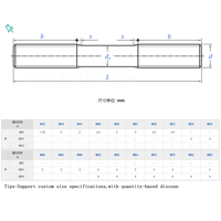 Boulons à tête cylindrique en oxyde noir de fabrication chinoise, boulons à double tête M16x190, boulons de connexion allongés M6 M8 M10 M12 M14 M16 M18 M20