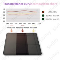 Japon Vente Chaude Ultra-Clair AR 4K Clarté Anti Éblouissement Anti Réflexion HD Protecteur D'écran pour iPad Pro 11/Sony Xperia/Huawei
