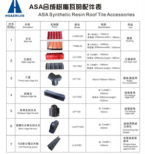 Teja <span class=keywords><strong>blanca</strong></span> de alta calidad ASA Teja de resina Hoja de techo Upvc - Product Image 4