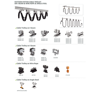 APAX CRANE - Carro de <span class=keywords><strong>cable</strong></span> plano con riel C <span class=keywords><strong>para</strong></span> grúa puente, piezas de grúa, fuente de alimentación móvil, con 2 años de garantía, fabricado en China - Product Image 3