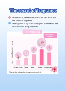 Grandes perles de rehausseur de parfum de Suzuran écologiques poudre de vêtements de parfum de fleur de luxe de forme solide jetable pour vêtements nouvelles perles - Product Image 4