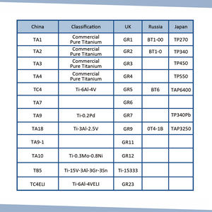 Filo di Titanio di Grado Medicale per Chirurgia Ortopedica e Impianti Dentali - Certificato ASTM F136/F67 - Product Image 4