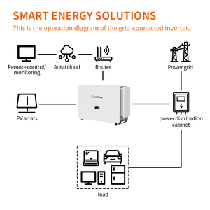 Greenpower IP66 225kW 320kW Trifásico de Onda Sinusoidal Pura para Sistemas Solares Conectados a la Red ASP-225-320K-HV - Product Image 6
