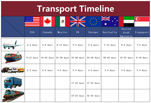 Transitaire DDP à bas prix Chine-Australie, logistique aérienne et maritime porte-à-porte - Product Image 3
