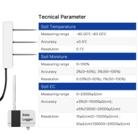 Capteur de température, d'humidité du sol, de pH et d'EC LoRaWAN avec enregistreur de données, passerelle RS485 4-20mA pour la surveillance de la salinité en serre
