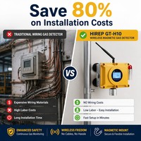 HIREP LoRa Drahtloser Brenngasdetektor Magnetisch Fixierter Methanmonitor LEL-Alarm ATEX IP66 Ohne Verkabelung für Öl und Gas