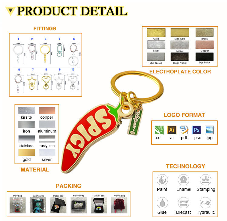 กำหนดเอง
