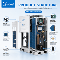 Pour climatiseur central commercial VRF série VC, capacité de refroidissement 8-32HP, compresseurs scroll à inversion DC, contrôlés par application