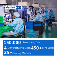 Lentilles optiques 1.56 anti-lumière bleue avec revêtement doré SHMC, lentilles optiques tendance de 72 mm de diamètre, UV420