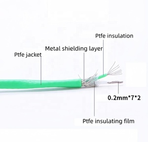 Fil de thermocouple de type K haute température, <span class=keywords><strong>gaine</strong></span> en silicone verte/blanche, fil de détection de température - Product Image 4