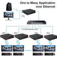 300M KVM HDMI Extender melalui Ethernet, dengan dukungan loop out IR TX RX Cascade koneksi penerima pemancar