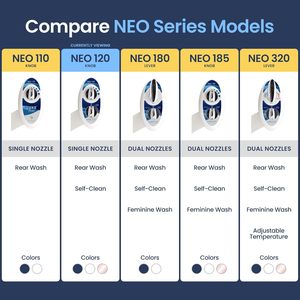 Luxury Factory <strong>Wholesale</strong> High Quality Non-electric <strong>Bidet</strong> Toilet Attachment With Self-cleaning Nozzle Reversible <strong>Bidet</strong> Attachment - Product Image 3