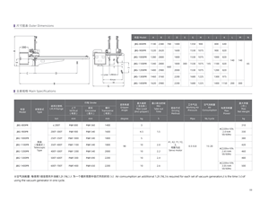 Robot de moulage par injection, solution tout-en-un, robot de manutention multi-axes 5 axes, support à distance personnalisé pour <span class=keywords><strong>les</strong></span> pièces automobiles - Product Image 3