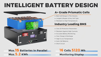 Paquete de Baterías Solares LiFePO4 de 51.2V 100Ah 200Ah 300Ah, 5kWh 10kWh 15kWh, Almacenamiento de Energía Doméstica, Celdas de Grado A, Fábrica OEM