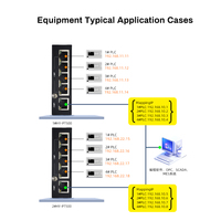 Convertidor de Direcciones IP Intersegmentales HUAIOT PLC, Acoplador de Red Nat, Módulo de Mapeo de Gateway PT500