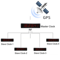 Jam Dinding Digital Analog Sinkron GPS YIZHI GI6T-2.3R, Jam Utama LED, Server Waktu GPS, Sistem Sinkronisasi Elektronik