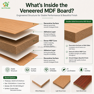 Pannello in <span class=keywords><strong>MDF</strong></span> Melaminico, Fibra di Legno, Grado E1, Foglio Decorativo per Mobili e Interni - Product Image 4