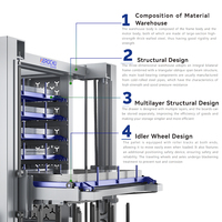 Sistema Inteligente de Almacenamiento Tridimensional - Centro de Almacenamiento y Programación de Materiales en Láminas Totalmente Automatizado