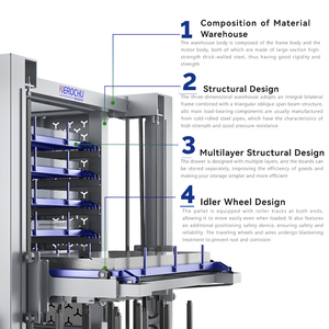 Intelligent Three-dimensional <strong>Storage</strong> Warehouse System - Fully Automated Sheet Material <strong>Storage</strong> and Scheduling Center - Product Image 3