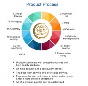カスタマイズシリーズCNC押出黒色アルマイト工業用アルミフレーム3030 4040 4080押出材アルミプロファイル - Product Image 6