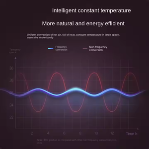 Nuevo Calentador Eléctrico de Pared de Doble Función, Calentador de Baño con Aire Frío y Caliente - Product Image 5
