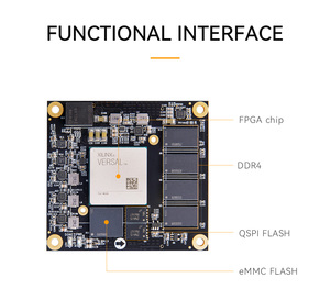 ALINX VD100 AMD Xilinx Versal AI Edge VE2302 Kit de Desarrollo FPGA con IA Integrada, Plataforma de Evaluación de Aprendizaje Profundo en el Nivel de la Red - Product Image 2