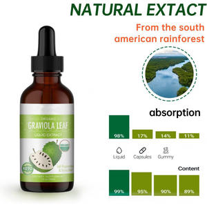 مكمل غذائي من شركة تصنيع المعدات الأصلية ، خلاصة أوراق الجرافيولا الطبيعية ، قطرات أوراق غوانابانا السائلة ، قطرات أنونا موريكاتا لدعم تجديد الخلايا - Product Image 2
