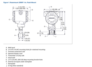 Rosemounts Série 2088, capteurs de pression absolue et de pression relatif antidéflagrants, sortie Hart 4-20 mA pour applications pétrolières et gazières - Product Image 2