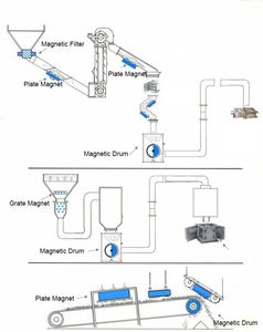 Proveedor de equipos de portabrocas magnético Placa suspendida permanente Bloque magnético Overbelt Imán Separador magnético para cortar - Product Image 3