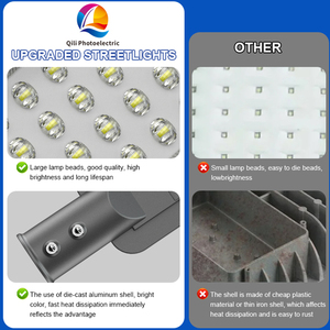 Nouveau produit - Éclairage LED extérieur pour rue - IP65 étanche - 24W 36W 50W 100W 150W 200W - Haute luminosité - Plusieurs puissances - Product Image 2