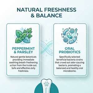 Comprimés Premium pour Soins Dentaires des Animaux – Contrôle <span class=keywords><strong>de</strong></span> la Mauvaise Haleine et du Tartre – Supplément Nettoyant pour Dents <span class=keywords><strong>de</strong></span> Chiens et Chats – Marque Privée OEM - Product Image 4