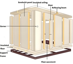 Dễ dàng cài đặt chống cháy cách điện kim loại mái & tường PU Sandwich <span class=keywords><strong>Panel</strong></span> 50mm-150mm cho tủ đông phòng - Product Image 4