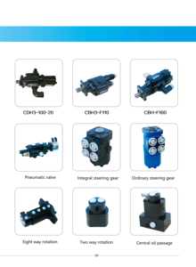 มอเตอร์ไฮดรอลิก HUAMAO รุ่น ZBM2B-125  ZBMRB-125OMR พร้อมระบบเบรกไฮดรอลิกแบบหกจุด - Product Image 6