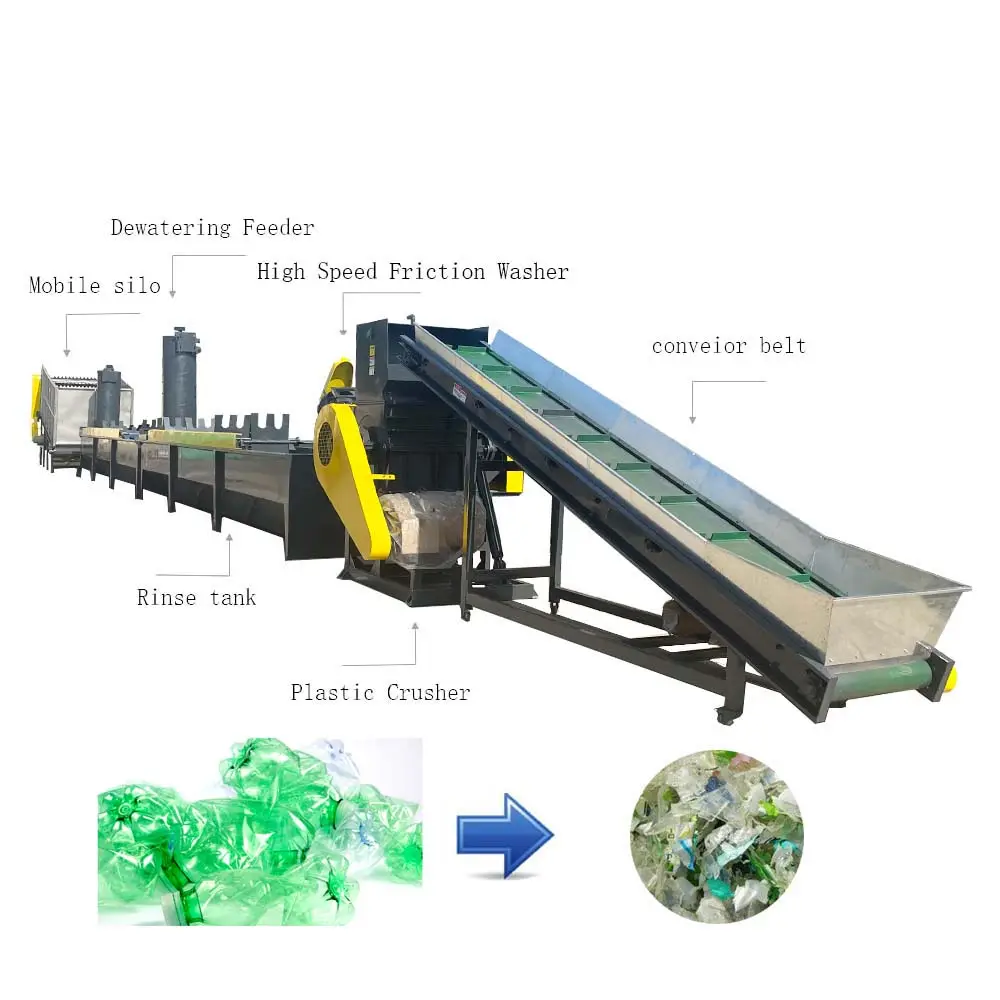 स्वचालित पीपी पीई पीईटी एचडीपीई प्लास्टिक रीसाइक्लिंग मशीन निर्माता प्लास्टिक रीसाइक्लिंग मशीन प्लास्टिक रीसाइक्लिंग मशीन की लागत