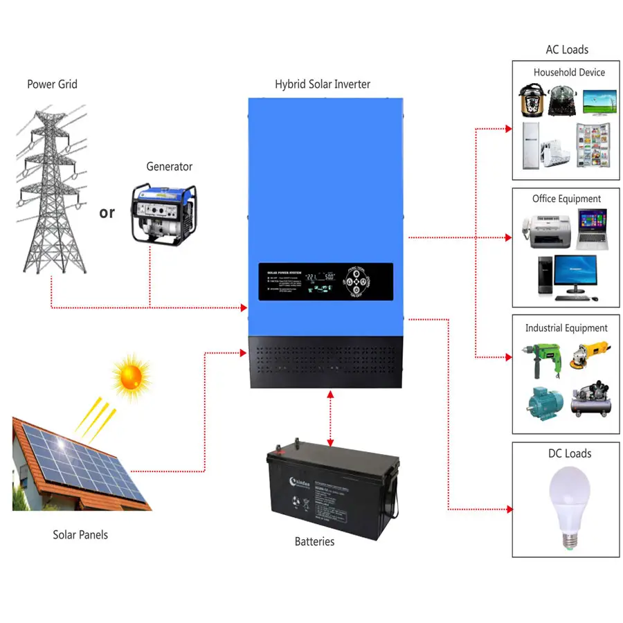 1KW 2KW 4KW 6KW MPPT Solar Hybrid Wechsel richter Hersteller 12/24 Volt 48V Hybrid Wechsel richter Toroidaler Solar Wechsel richter mit Ladegerät