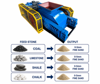 Concasseur à double rouleau pour concentré de minerai, à efficacité optimale et performant sur le marché
