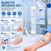 Solutions d'infusion les plus vendues pour les hôpitaux, les cliniques et les distributeurs