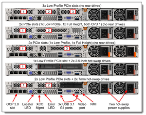 Máy chủ 1U mới nhất của thinksystem hiệu suất cao sr630 V3 sử dụng bộ xử lý Khả năng mở rộng <span class=keywords><strong>Intel</strong></span> Xeon thế hệ thứ 4 4410y sr630v3 - Product Image 1