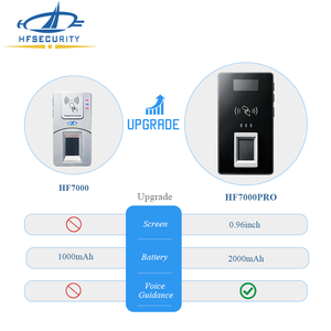 Dispositivo Biométrico de Huellas Dactilares Inalámbrico HF7000PRO de HFSecurity, BLE5.0 con Pantalla OLED de 0.96'' y Batería de 2000mAh - Product Image 5