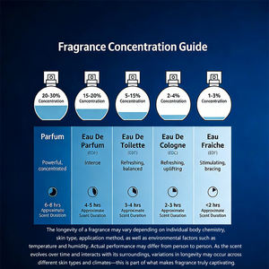 Perfume All Day Endurance White Rose con Aroma Floral Fresco, Colección de Verano, Colonia con Fragancia Cítrica Yuzu - Product Image 5