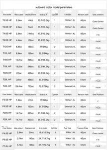 Yamha 8HP เครื่องยนต์เรือยนต์<span class=keywords><strong>4</strong></span><span class=keywords><strong>จังหวะ</strong></span>ระบายความร้อนด้วยน้ำเพลายาว52ซม. เครื่องยนต์เบนซิน - Product Image 2