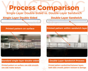 UV In Ấn Dày <span class=keywords><strong>Acrylic</strong></span> Khung Phim Hoạt Hình Anima Dầu Lỏng Nổi <span class=keywords><strong>Acrylic</strong></span> Khối Cho Sản Phẩm Khuyến Mại Nhà Cung Cấp - Product Image 3